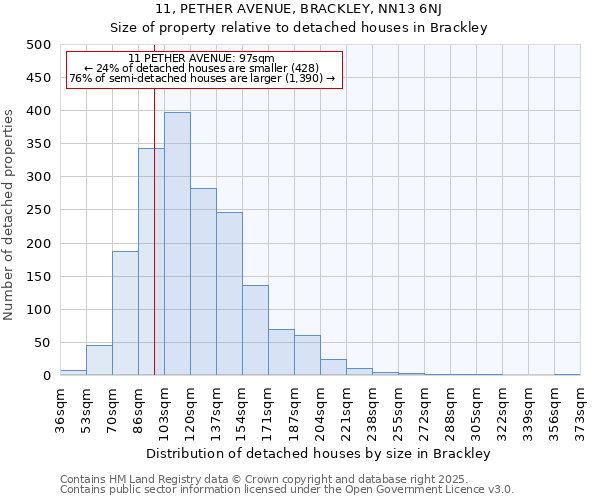 11, PETHER AVENUE, BRACKLEY, NN13 6NJ: Size of property relative to detached houses houses in Brackley