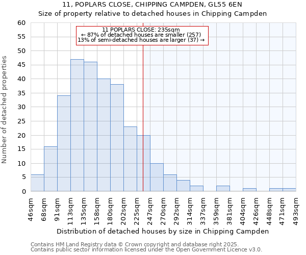 11, POPLARS CLOSE, CHIPPING CAMPDEN, GL55 6EN: Size of property relative to detached houses houses in Chipping Campden