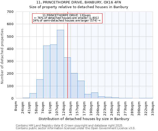 11, PRINCETHORPE DRIVE, BANBURY, OX16 4FN: Size of property relative to detached houses houses in Banbury