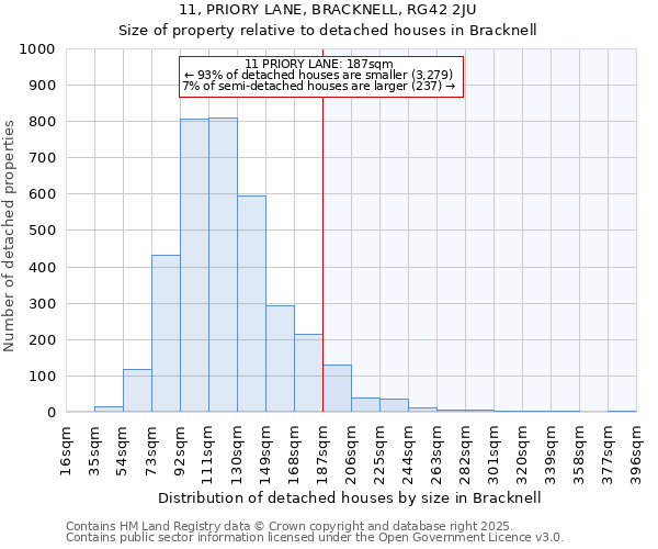 11, PRIORY LANE, BRACKNELL, RG42 2JU: Size of property relative to detached houses houses in Bracknell
