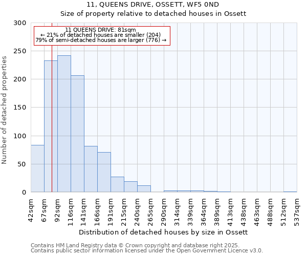 11, QUEENS DRIVE, OSSETT, WF5 0ND: Size of property relative to detached houses houses in Ossett