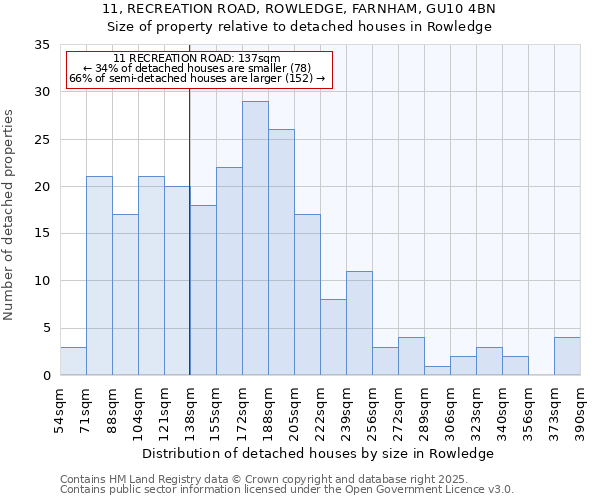 11, RECREATION ROAD, ROWLEDGE, FARNHAM, GU10 4BN: Size of property relative to detached houses houses in Rowledge