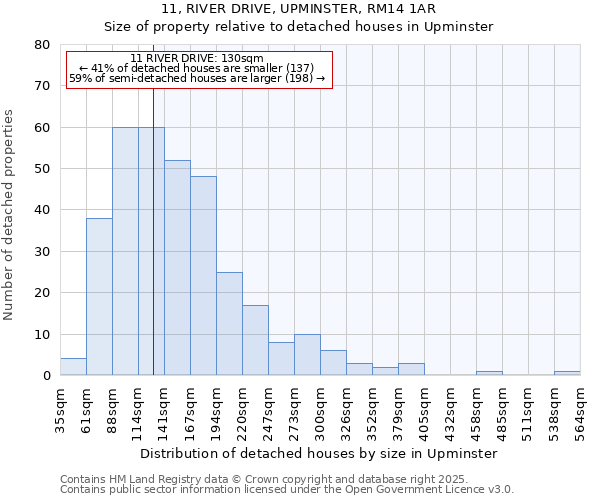 11, RIVER DRIVE, UPMINSTER, RM14 1AR: Size of property relative to detached houses houses in Upminster