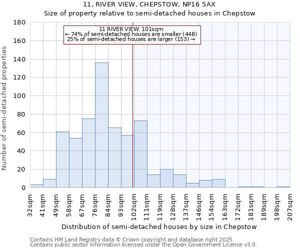 11, RIVER VIEW, CHEPSTOW, NP16 5AX: Size of property relative to semi-detached houses houses in Chepstow