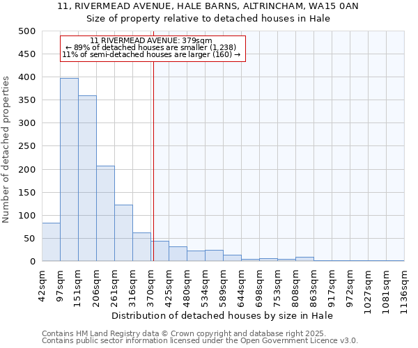 11, RIVERMEAD AVENUE, HALE BARNS, ALTRINCHAM, WA15 0AN: Size of property relative to detached houses houses in Hale