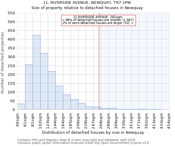 11, RIVERSIDE AVENUE, NEWQUAY, TR7 1PW: Size of property relative to detached houses houses in Newquay