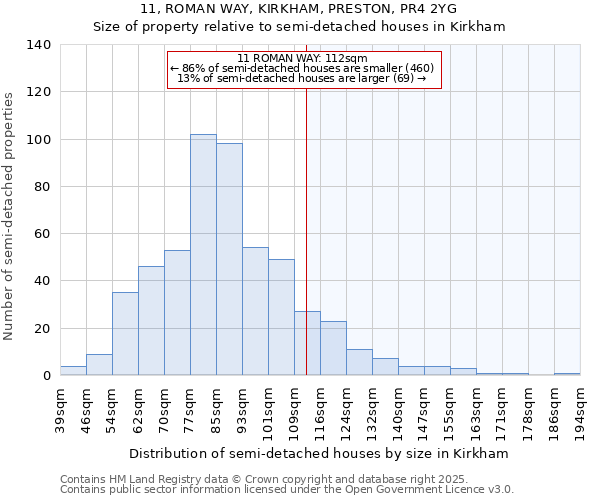 11, ROMAN WAY, KIRKHAM, PRESTON, PR4 2YG: Size of property relative to semi-detached houses houses in Kirkham