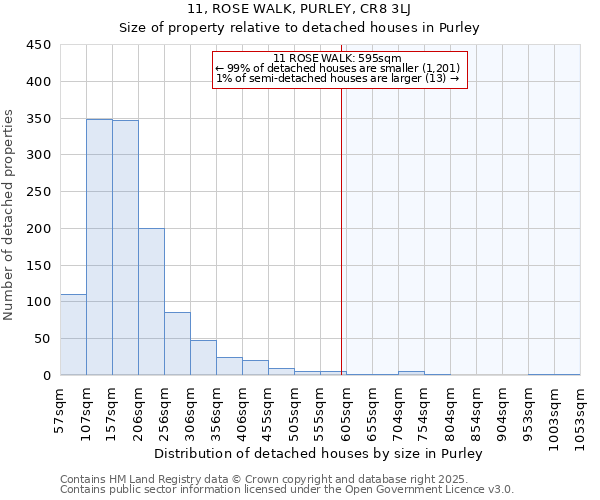 11, ROSE WALK, PURLEY, CR8 3LJ: Size of property relative to detached houses houses in Purley