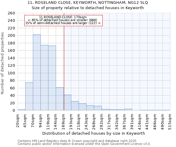 11, ROSELAND CLOSE, KEYWORTH, NOTTINGHAM, NG12 5LQ: Size of property relative to detached houses houses in Keyworth