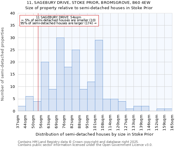 11, SAGEBURY DRIVE, STOKE PRIOR, BROMSGROVE, B60 4EW: Size of property relative to semi-detached houses houses in Stoke Prior