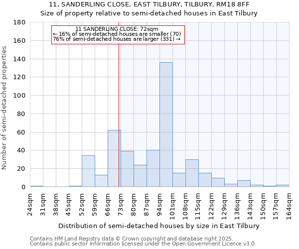 11, SANDERLING CLOSE, EAST TILBURY, TILBURY, RM18 8FF: Size of property relative to semi-detached houses houses in East Tilbury