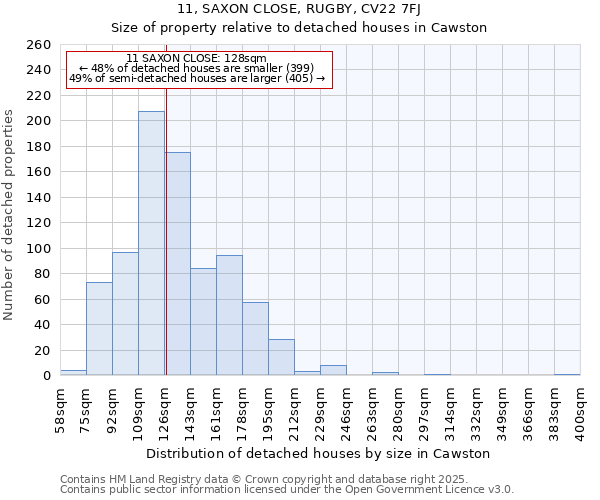 11, SAXON CLOSE, RUGBY, CV22 7FJ: Size of property relative to detached houses houses in Cawston