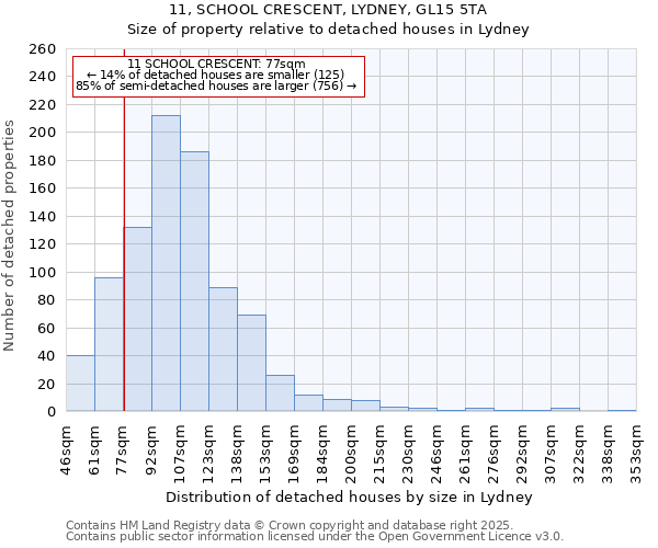 11, SCHOOL CRESCENT, LYDNEY, GL15 5TA: Size of property relative to detached houses houses in Lydney