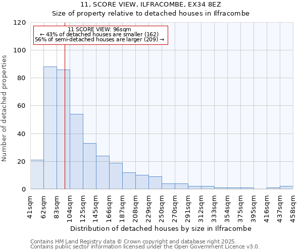 11, SCORE VIEW, ILFRACOMBE, EX34 8EZ: Size of property relative to detached houses houses in Ilfracombe