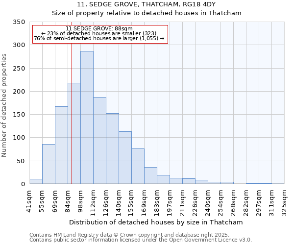 11, SEDGE GROVE, THATCHAM, RG18 4DY: Size of property relative to detached houses houses in Thatcham