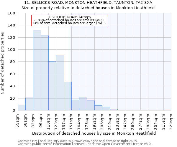 11, SELLICKS ROAD, MONKTON HEATHFIELD, TAUNTON, TA2 8XA: Size of property relative to detached houses houses in Monkton Heathfield