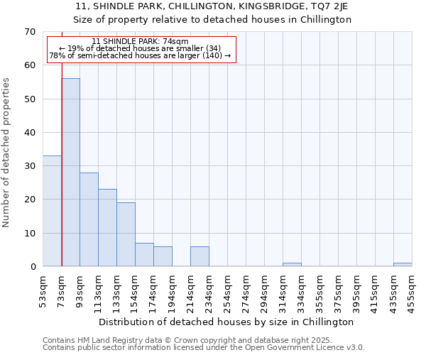 11, SHINDLE PARK, CHILLINGTON, KINGSBRIDGE, TQ7 2JE: Size of property relative to detached houses houses in Chillington