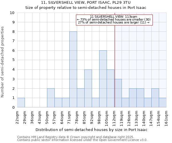 11, SILVERSHELL VIEW, PORT ISAAC, PL29 3TU: Size of property relative to semi-detached houses houses in Port Isaac