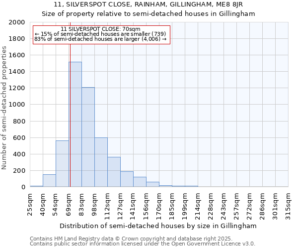 11, SILVERSPOT CLOSE, RAINHAM, GILLINGHAM, ME8 8JR: Size of property relative to semi-detached houses houses in Gillingham