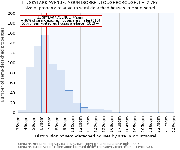 11, SKYLARK AVENUE, MOUNTSORREL, LOUGHBOROUGH, LE12 7FY: Size of property relative to semi-detached houses houses in Mountsorrel