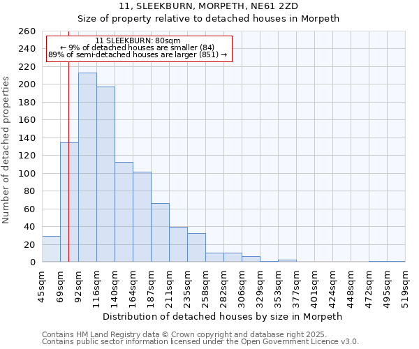 11, SLEEKBURN, MORPETH, NE61 2ZD: Size of property relative to detached houses houses in Morpeth