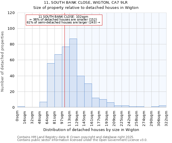 11, SOUTH BANK CLOSE, WIGTON, CA7 9LR: Size of property relative to detached houses houses in Wigton