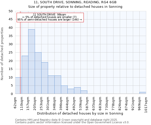 11, SOUTH DRIVE, SONNING, READING, RG4 6GB: Size of property relative to detached houses houses in Sonning