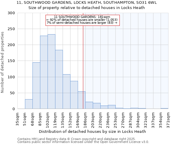 11, SOUTHWOOD GARDENS, LOCKS HEATH, SOUTHAMPTON, SO31 6WL: Size of property relative to detached houses houses in Locks Heath