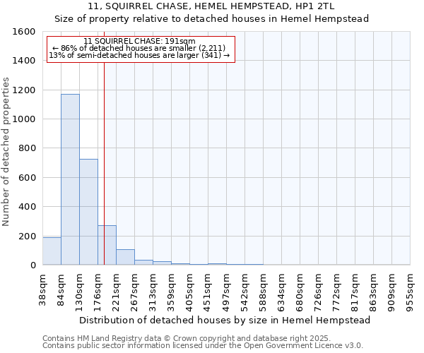 11, SQUIRREL CHASE, HEMEL HEMPSTEAD, HP1 2TL: Size of property relative to detached houses houses in Hemel Hempstead