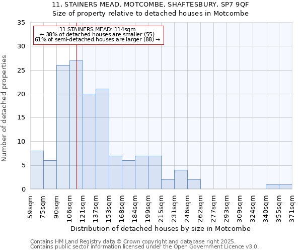 11, STAINERS MEAD, MOTCOMBE, SHAFTESBURY, SP7 9QF: Size of property relative to detached houses houses in Motcombe