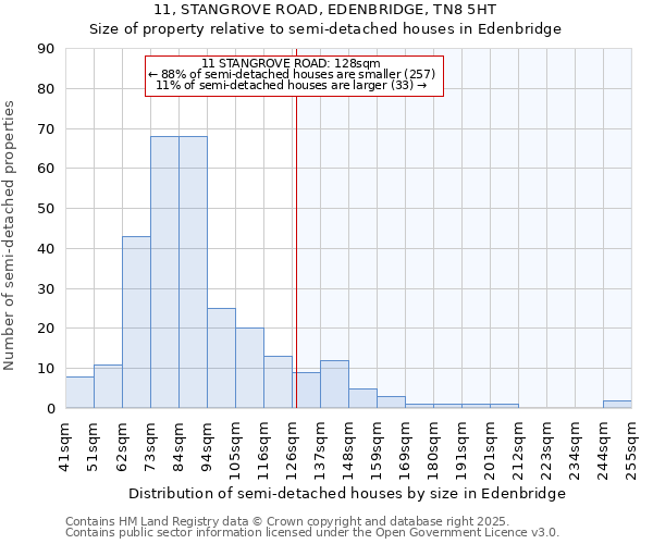 11, STANGROVE ROAD, EDENBRIDGE, TN8 5HT: Size of property relative to semi-detached houses houses in Edenbridge