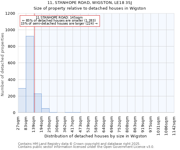 11, STANHOPE ROAD, WIGSTON, LE18 3SJ: Size of property relative to detached houses houses in Wigston