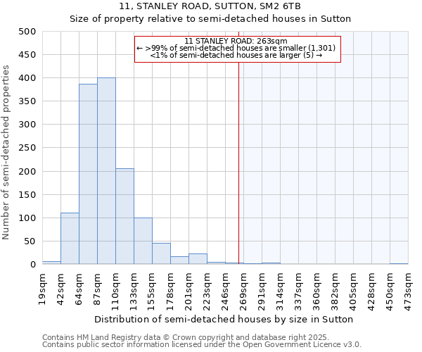 11, STANLEY ROAD, SUTTON, SM2 6TB: Size of property relative to semi-detached houses houses in Sutton
