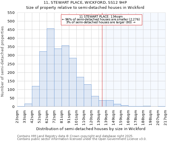 11, STEWART PLACE, WICKFORD, SS12 9HP: Size of property relative to semi-detached houses houses in Wickford