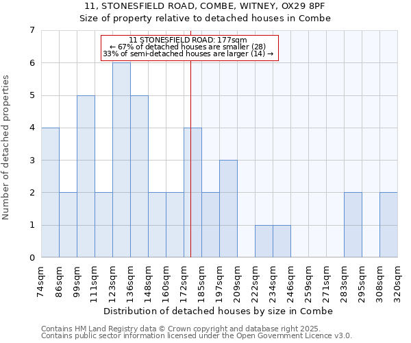 11, STONESFIELD ROAD, COMBE, WITNEY, OX29 8PF: Size of property relative to detached houses houses in Combe