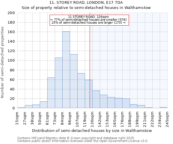 11, STOREY ROAD, LONDON, E17 7DA: Size of property relative to semi-detached houses houses in Walthamstow