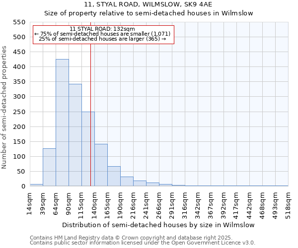 11, STYAL ROAD, WILMSLOW, SK9 4AE: Size of property relative to semi-detached houses houses in Wilmslow