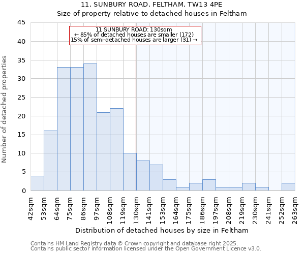11, SUNBURY ROAD, FELTHAM, TW13 4PE: Size of property relative to detached houses houses in Feltham