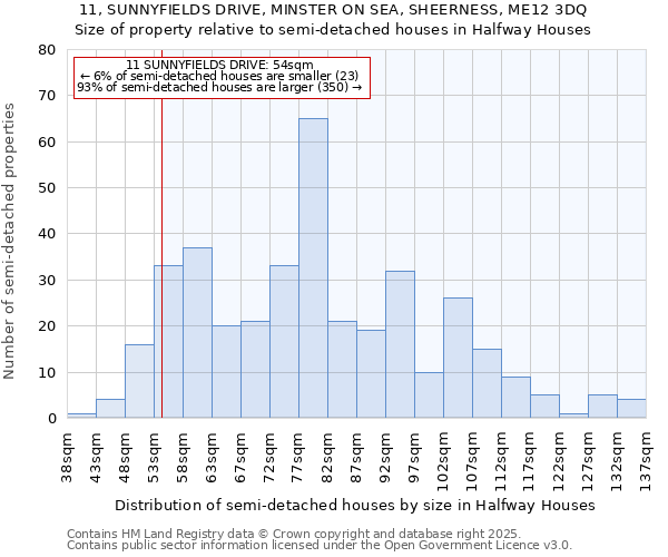 11, SUNNYFIELDS DRIVE, MINSTER ON SEA, SHEERNESS, ME12 3DQ: Size of property relative to semi-detached houses houses in Halfway Houses