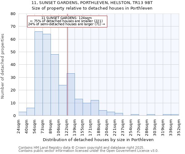 11, SUNSET GARDENS, PORTHLEVEN, HELSTON, TR13 9BT: Size of property relative to detached houses houses in Porthleven