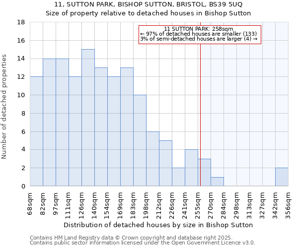 11, SUTTON PARK, BISHOP SUTTON, BRISTOL, BS39 5UQ: Size of property relative to detached houses houses in Bishop Sutton