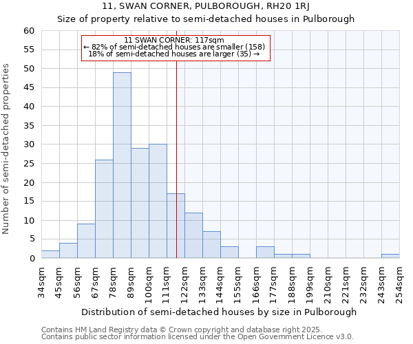 11, SWAN CORNER, PULBOROUGH, RH20 1RJ: Size of property relative to semi-detached houses houses in Pulborough