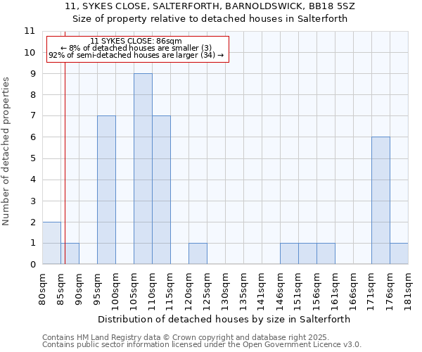11, SYKES CLOSE, SALTERFORTH, BARNOLDSWICK, BB18 5SZ: Size of property relative to detached houses houses in Salterforth