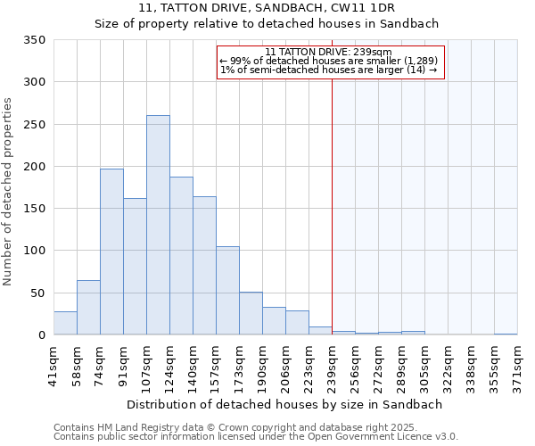 11, TATTON DRIVE, SANDBACH, CW11 1DR: Size of property relative to detached houses houses in Sandbach