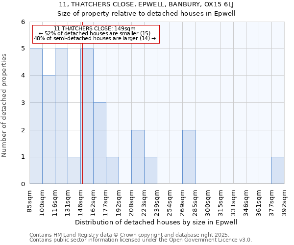 11, THATCHERS CLOSE, EPWELL, BANBURY, OX15 6LJ: Size of property relative to detached houses houses in Epwell