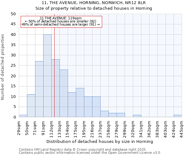 11, THE AVENUE, HORNING, NORWICH, NR12 8LR: Size of property relative to detached houses houses in Horning