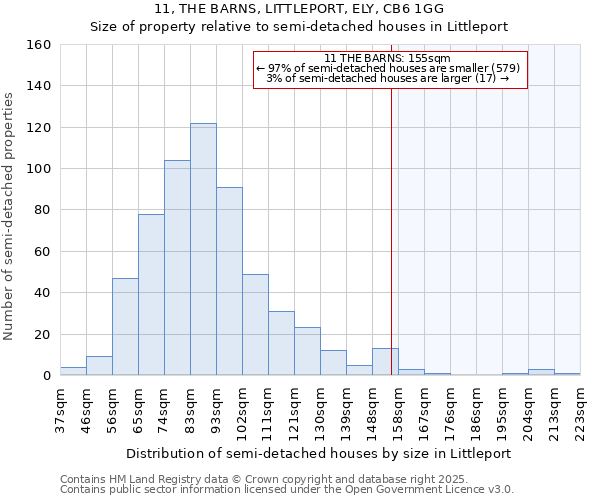 11, THE BARNS, LITTLEPORT, ELY, CB6 1GG: Size of property relative to semi-detached houses houses in Littleport