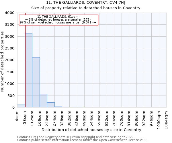 11, THE GALLIARDS, COVENTRY, CV4 7HJ: Size of property relative to detached houses houses in Coventry