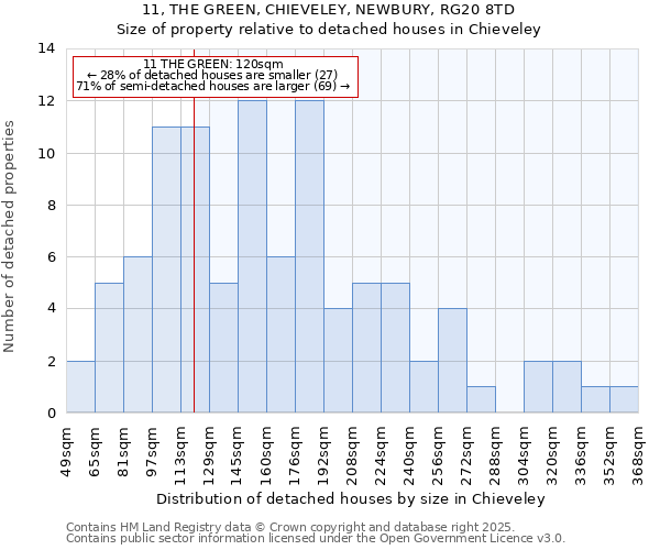 11, THE GREEN, CHIEVELEY, NEWBURY, RG20 8TD: Size of property relative to detached houses houses in Chieveley