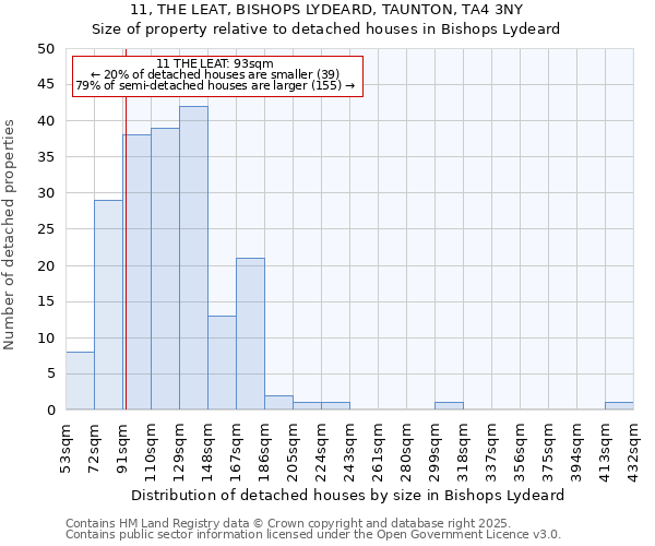 11, THE LEAT, BISHOPS LYDEARD, TAUNTON, TA4 3NY: Size of property relative to detached houses houses in Bishops Lydeard